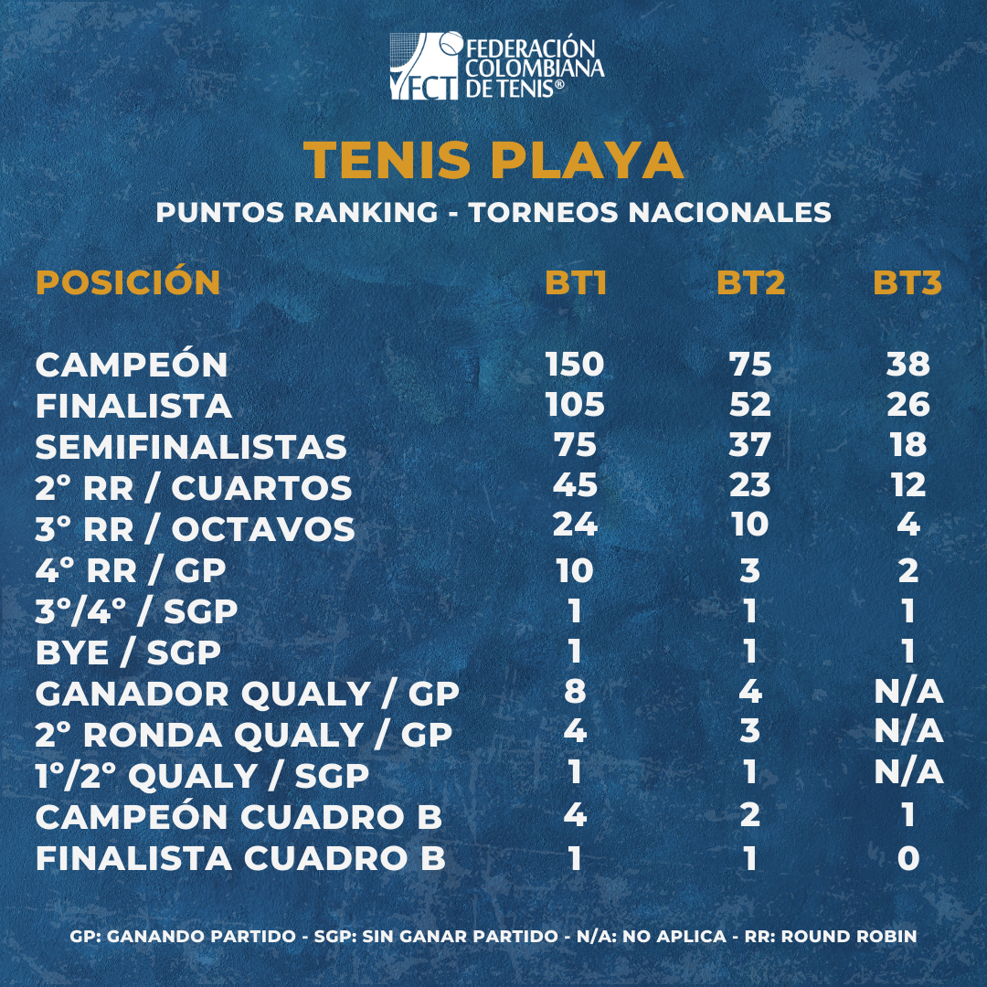 ranking tenis playa.png (2.42 MB)