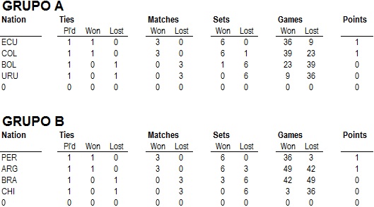 https://www.fedecoltenis.com/userfiles/ACTUALIDAD/TablaFEM.jpg