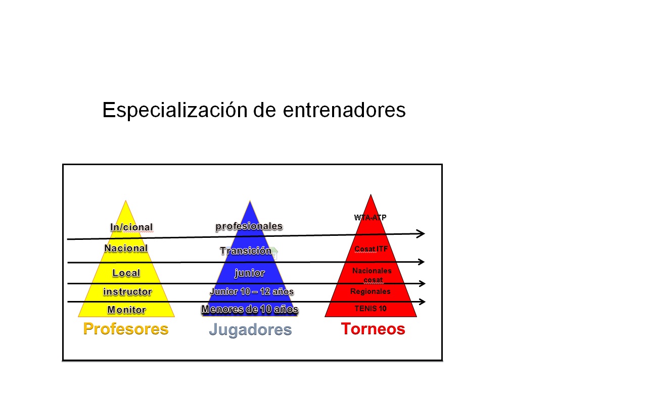 https://www.fedecoltenis.com/userfiles/Capacitacion/ENTRENADORES.jpg