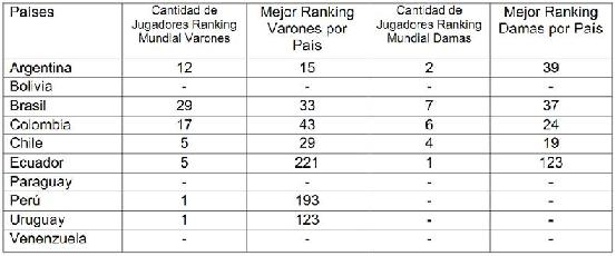 https://www.fedecoltenis.com/userfiles/Ranking%20Sillas%20de%20Ruedas%20ITF.JPG