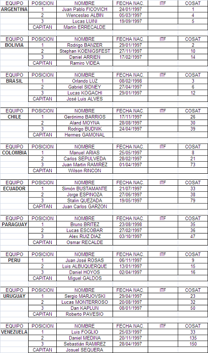 Nominas Suramericano Masculina