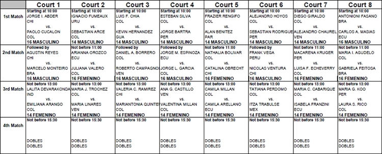 Programación Lunes Copa Indervalle